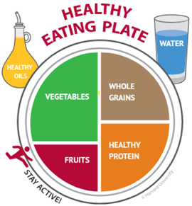 A plate that is divided into 4 sections: vegetables are 30%, fruits are 20%, whole grains are 25% and healthy protein are 25%. There are also a bottle of olive oil and a glass of water next to the plate to demonstrate additional components of a healthy eating plate. It also has an icon of a running man that says, "stay active!" which is another component of keeping a healthy lifestyle.